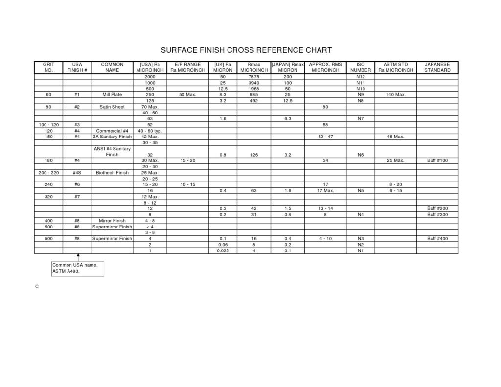Surface Roughness Chart: Ra, Rz & RMS Guide 10 surface finish chart 1