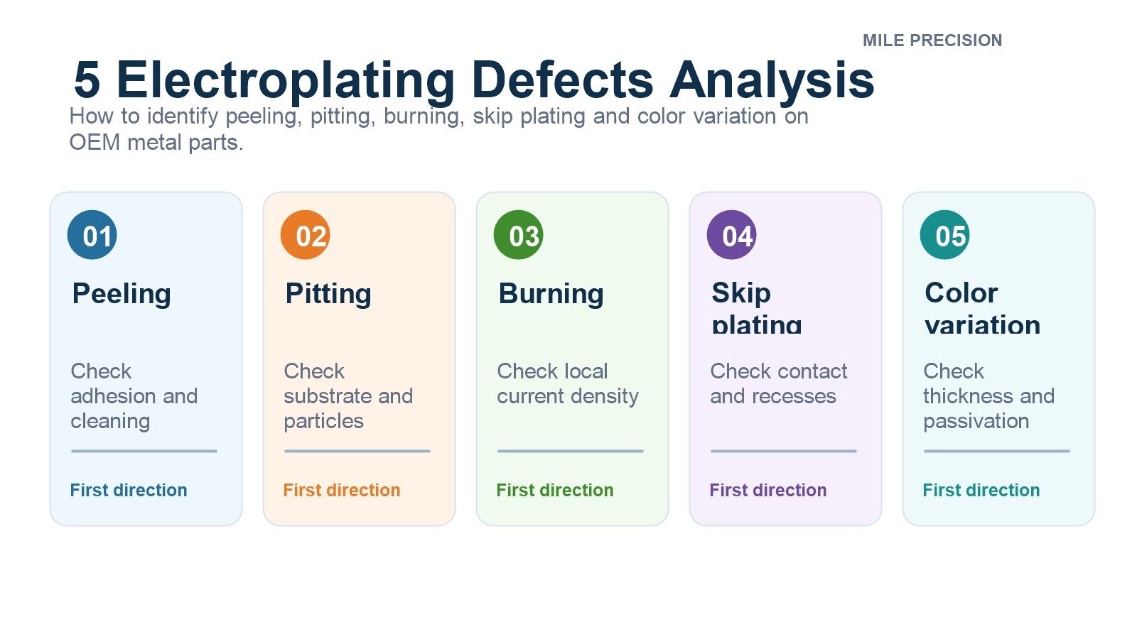 5 Electroplating Defects Analysis: Causes, Diagnosis and Prevention for Metal Parts 8 English overview of five electroplating defect types and first checks